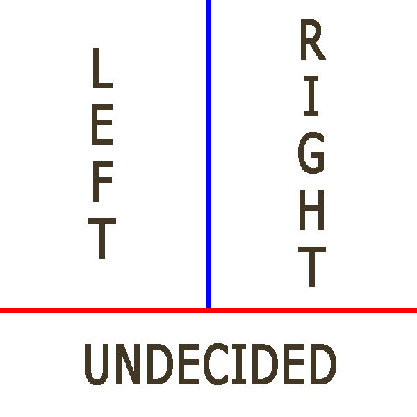 Left Right Undecided Chart