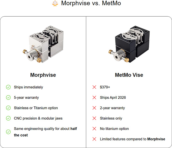 Spancal vs MetMo Fractal Vise Claims