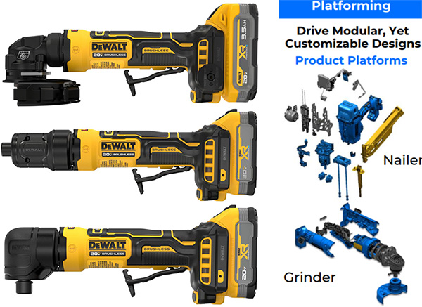 Dewalt Atomic 20V Max Cordless Grinders and Platforming Modular Design Approach
