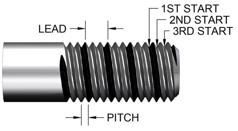 Start Thread With Member Function - Classic Retina Light Patterns | Free Download