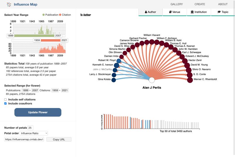 Influence Map Pdf - 8K Abstract Textures for Desktop