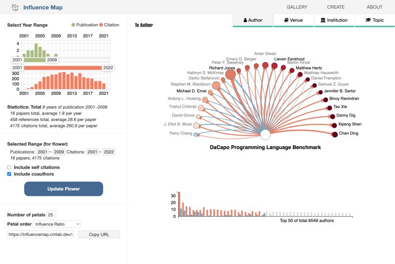 Influence Map Gibbasaurus - Ultra HD Nature Background - HD