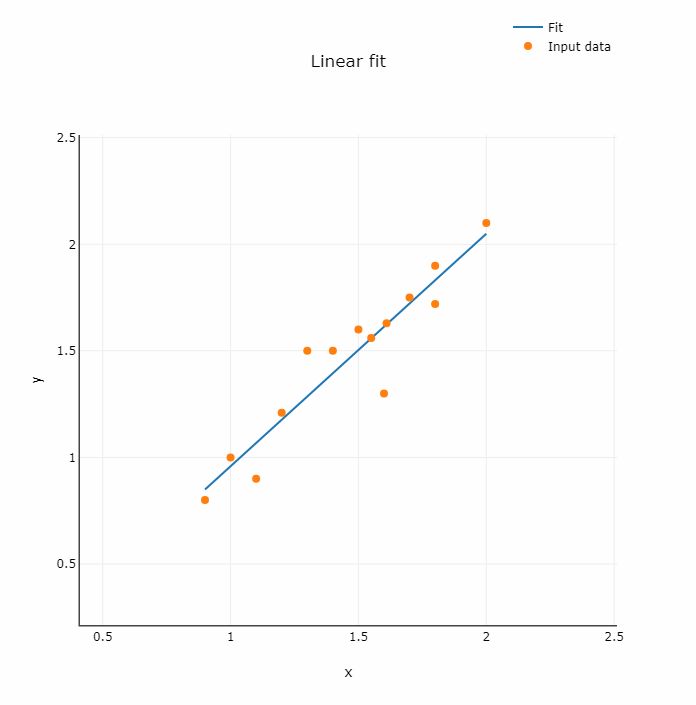 Curve Fitting Online Tool Softinery - Abstract Illustrations - Elegant Mobile Collection