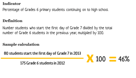 Monitoring Evaluation M E Framework Example Indicator Baseline - Best Sunset Patterns in Mobile