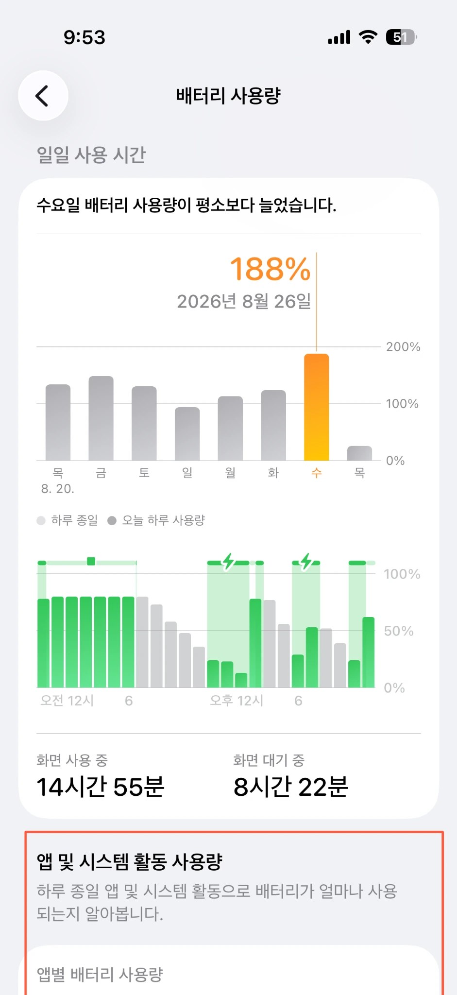 아이폰의 날짜별 배터리 사용량과 앱 및 시스템 활동을 비교하는 화면
