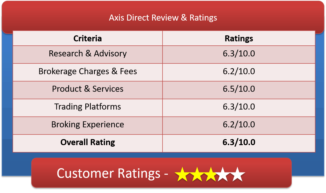 Axis Direct Review Brokerage Charges Demat A C Platforms More