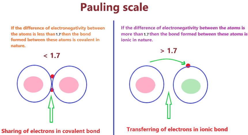 Is Na2S Covalent The Shocking Truth - 15qxivt