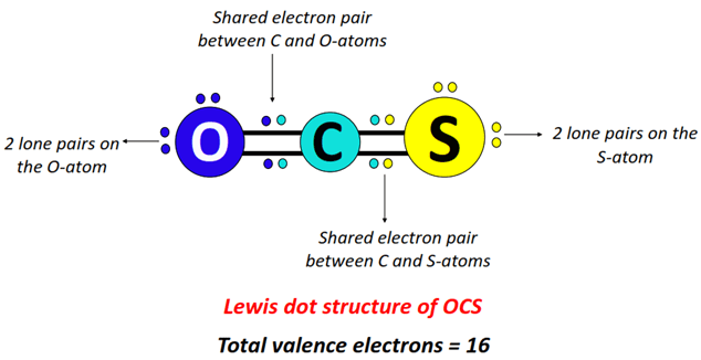 Ocs Atom Closest To Negative Side Is OCS Polar or Nonpolar? - Polarity of Carbonyl sulfide