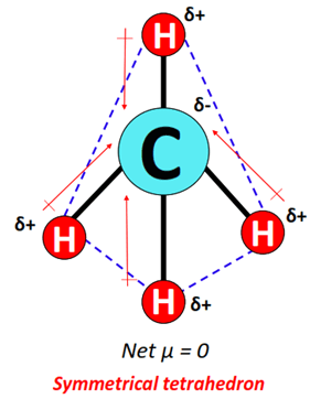 Is C4H10 Polar Or Nonpolar The Shocking Truth - h20rtl8