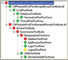 Unit Test là gì? Khái niệm và vai trò