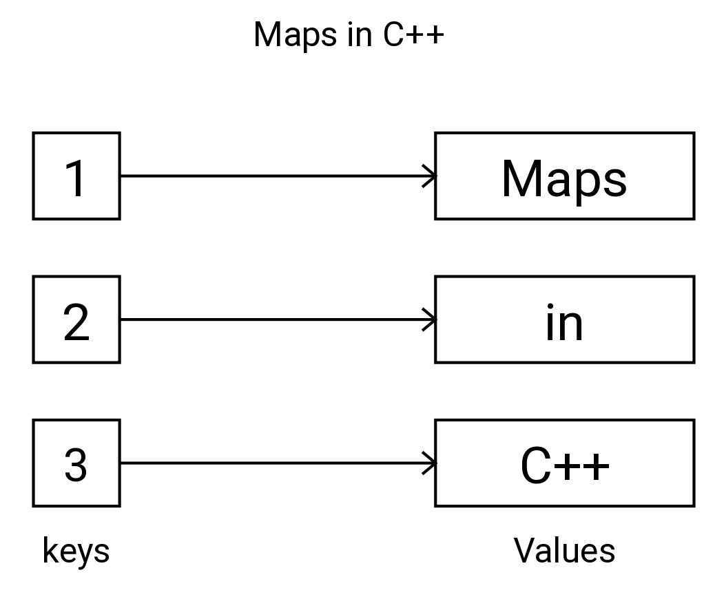 Map Trong C V C C Thao T C C B N Map Trong C 