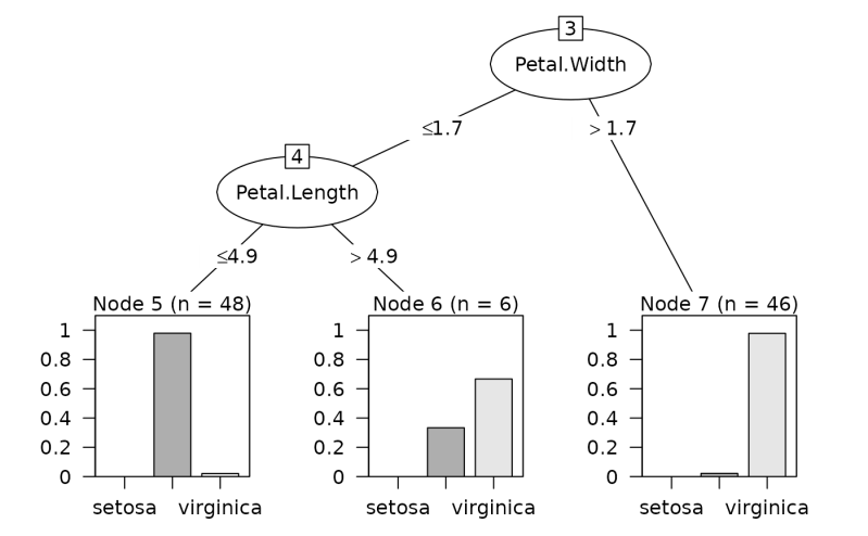 Plot A Decision Tree Plot C5 0 C50 - Modern 4K Abstract Backgrounds | Free Download