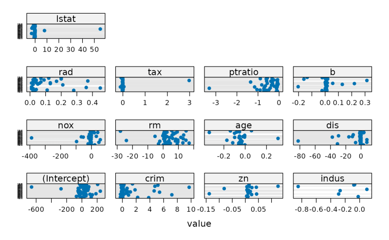 Github Chaithanyatenneti Cubist Model A Python Package For Fitting Quinlan S Cubist - Best Abstract Images in Desktop