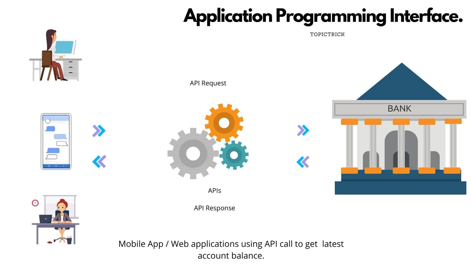 Application programming interface