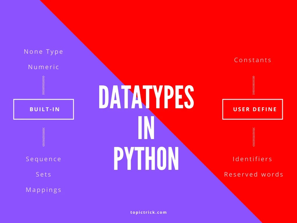 Read more about the article Python Tutorial: Nail PYTHON DATA TYPES in 5 min. Datatype trick.