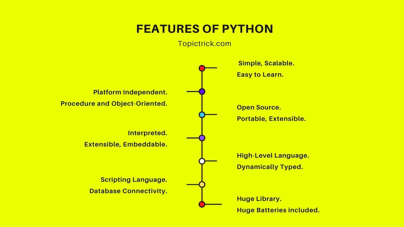Features of Python