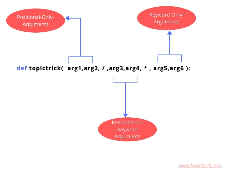 Special Arguments in Python Function
