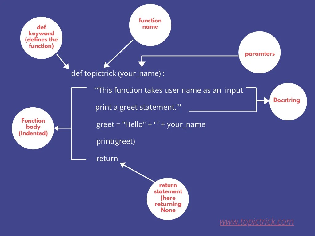 Structure of Python Function