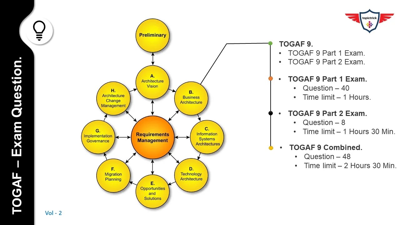 TOGAF 9 Certification, TOGAF 9 Dumps free