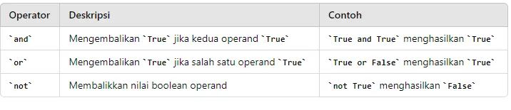 Operator Perbandingan Python Panduan Lengkap Topkode Com Kode - Premium Minimal Background - HD
