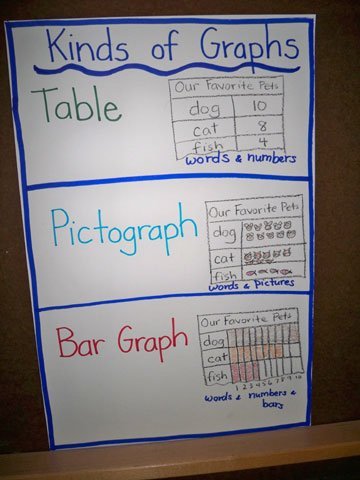 10 probability and graphing anchor charts top notch teaching