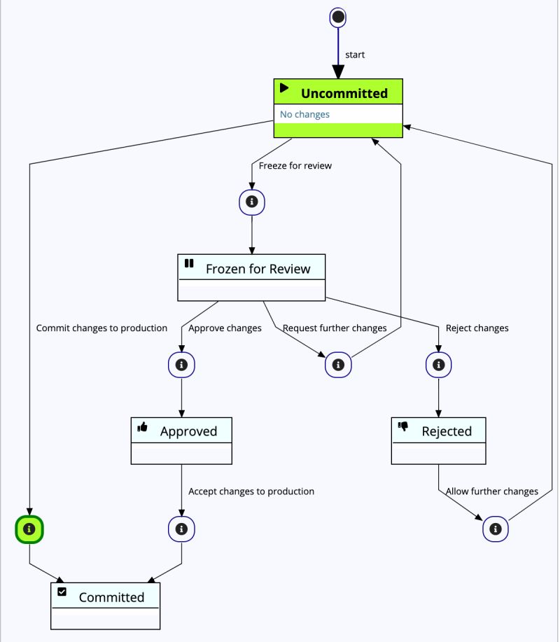 Spreadsheet Integration Topbraid Edg 9 1 0 Documentation - Perfect Vintage Wallpaper - HD