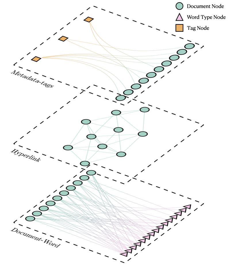 Topsbm Topic Models Based On Stochastic Block Models - Amazing Sunset Background - Desktop