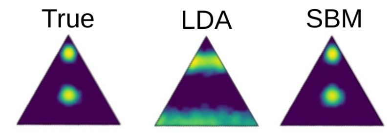 Topsbm Topic Models Based On Stochastic Block Models - Download High Quality City Pattern | Mobile