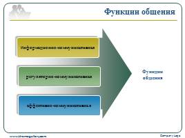 Prezentaciya po obshchestvu na temu obshchenie prezenta — иллюстрация 25