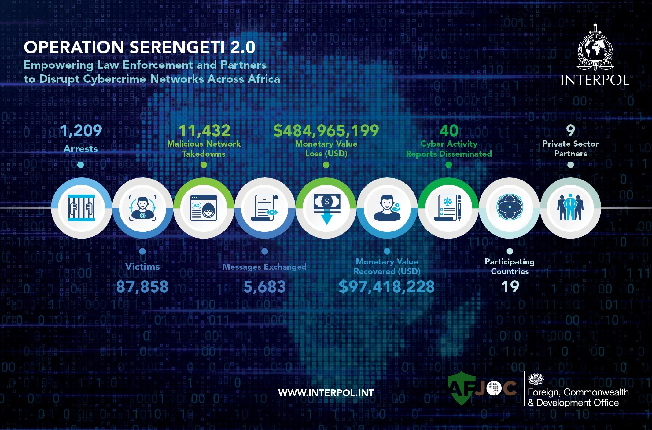 Operation Serengeti 2.0