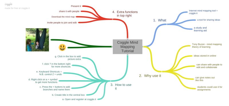 Coggle Top 100 Tools For Learning 2022 - Premium Mountain Picture - High Resolution