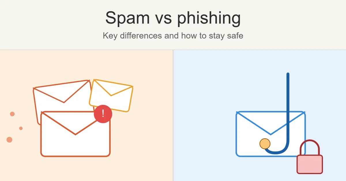 Illustration comparing spam and phishing emails