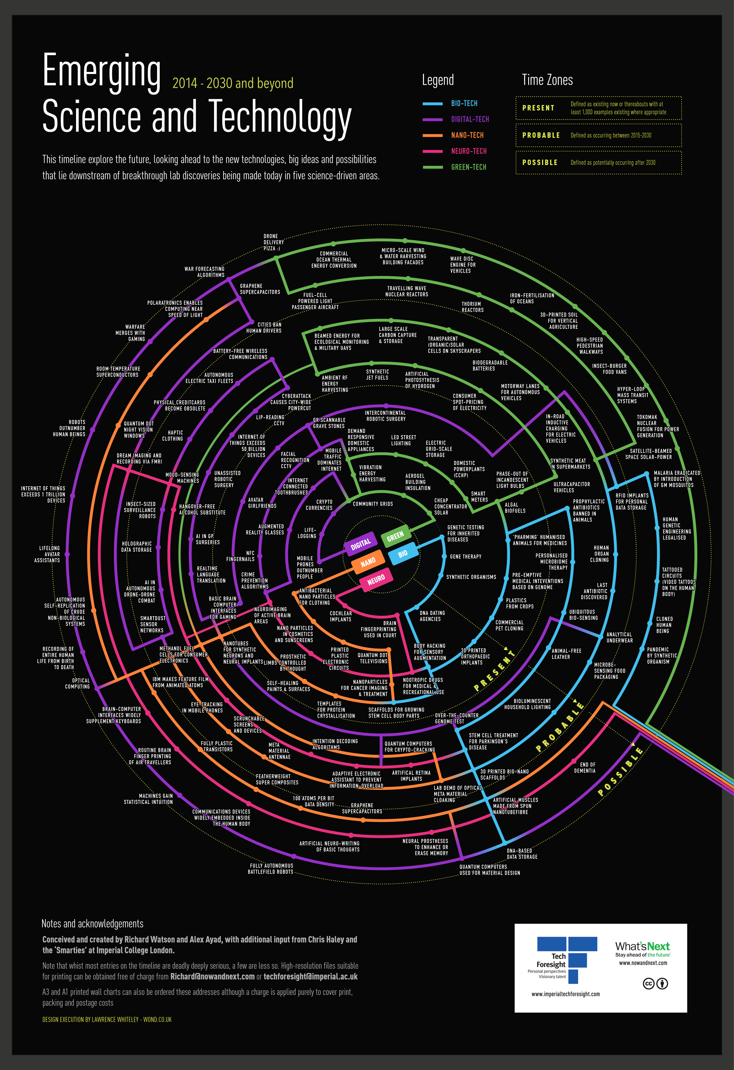 High Tech Map America S Next Tech Hubs Techmap Np Final 