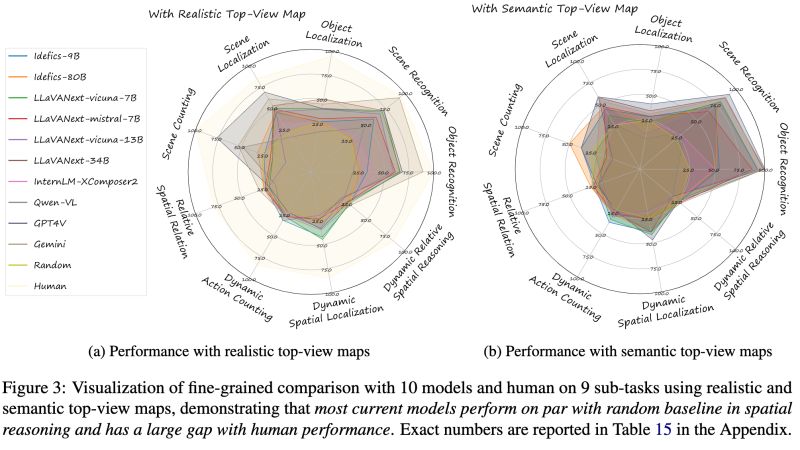 Topviewrs Vision Language Models As Top View Spatial Reasoners - Mountain Design Collection - Retina Quality