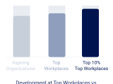 15 Benefits Of Employee Training And Development