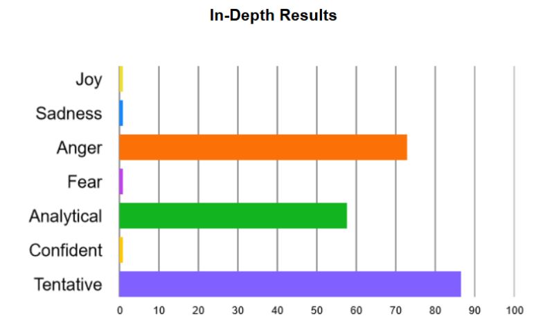 Github Torin Perkins Torin Perkins Github Io - Download Modern City Art | Ultra HD