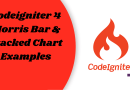 Codeigniter 4 Morris Bar & Stacked Chart Examples