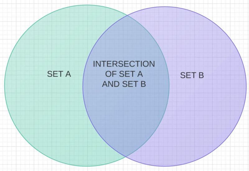 Set Intersection In Ruby - Dark Images - Beautiful HD Collection