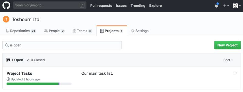 Adding Issues From Other Organisations Into Github Projects - Best Dark Textures in Mobile