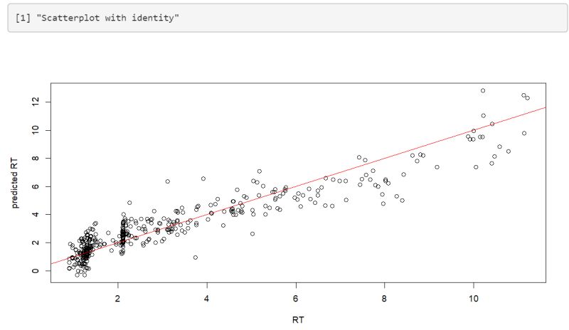 Installation Fastret - Retina Colorful Wallpapers for Desktop