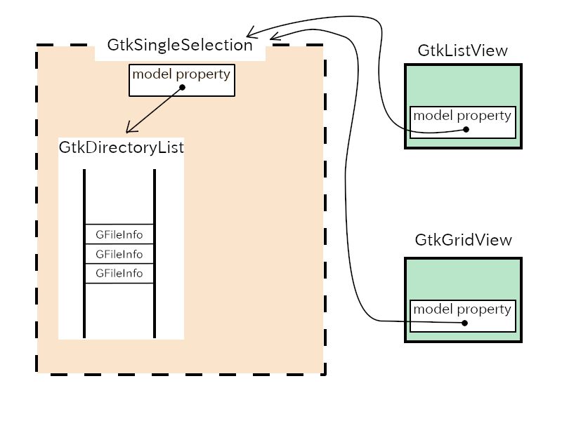 Gtk 4 Tutorial - Best Mountain Arts in 8K