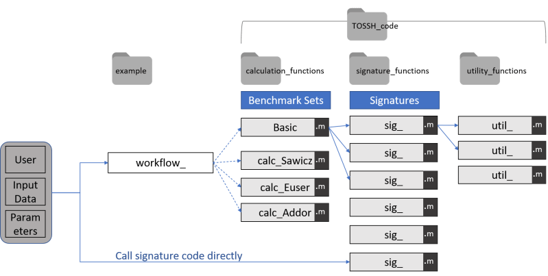 Tossh Github - Geometric Photo Collection - Ultra HD Quality