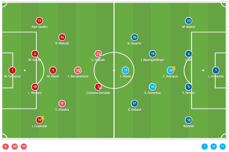 Pick up one of the best manual or electric can openers of 2020 to add to your kitchen lineup. Uefa Champions League 2019 20 Juventus Vs Leverkusen Tactical Analysis
