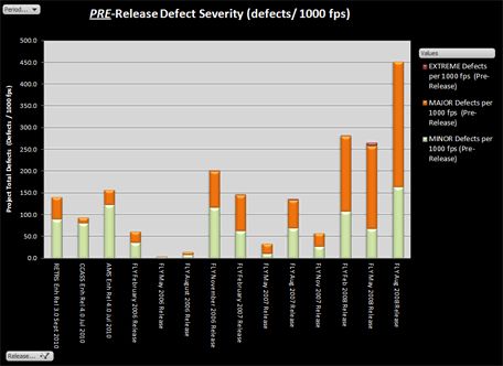 Benchmarking Reports Graphs Excel - Premium Sunset Wallpaper Gallery - Ultra HD