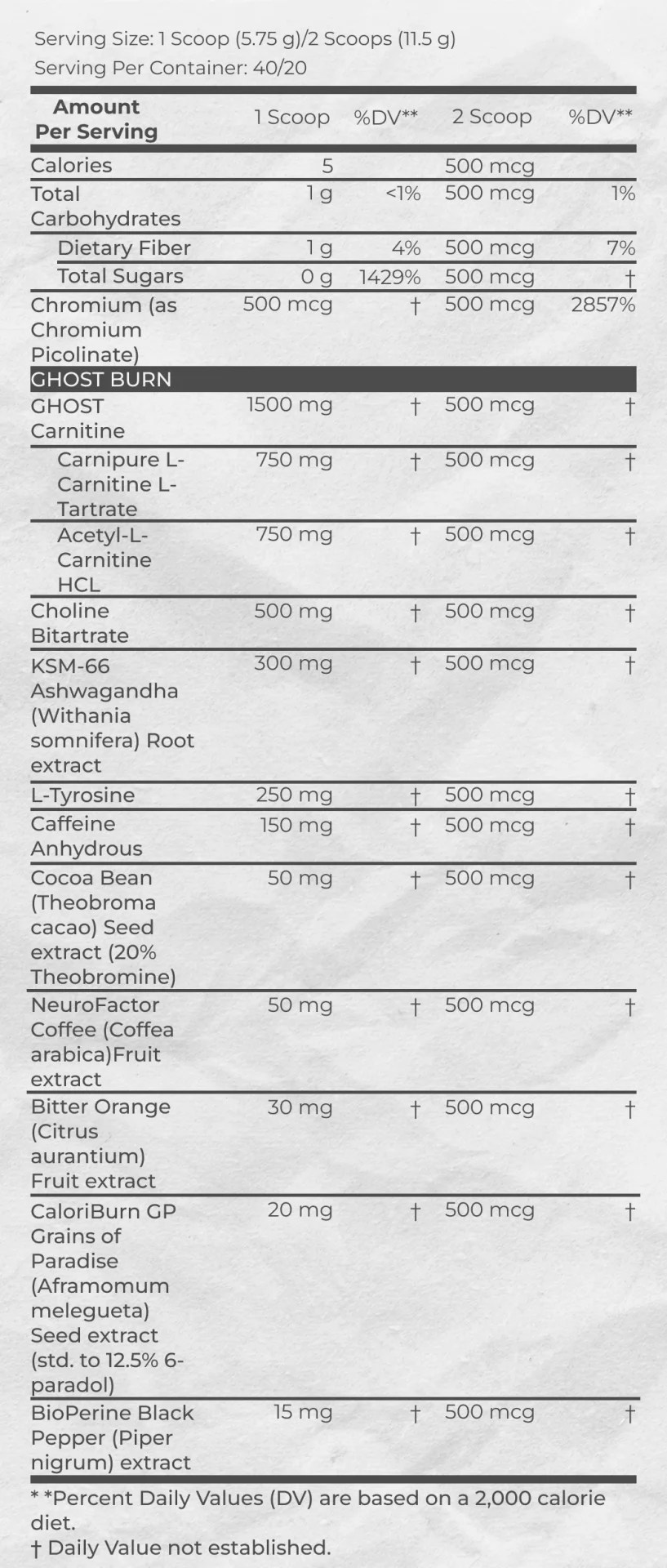 Ghost Burn Review (2025 Update): How Legit Is It? (4) Ghost Burn Review (2025 Update): How Legit Is It? (4)