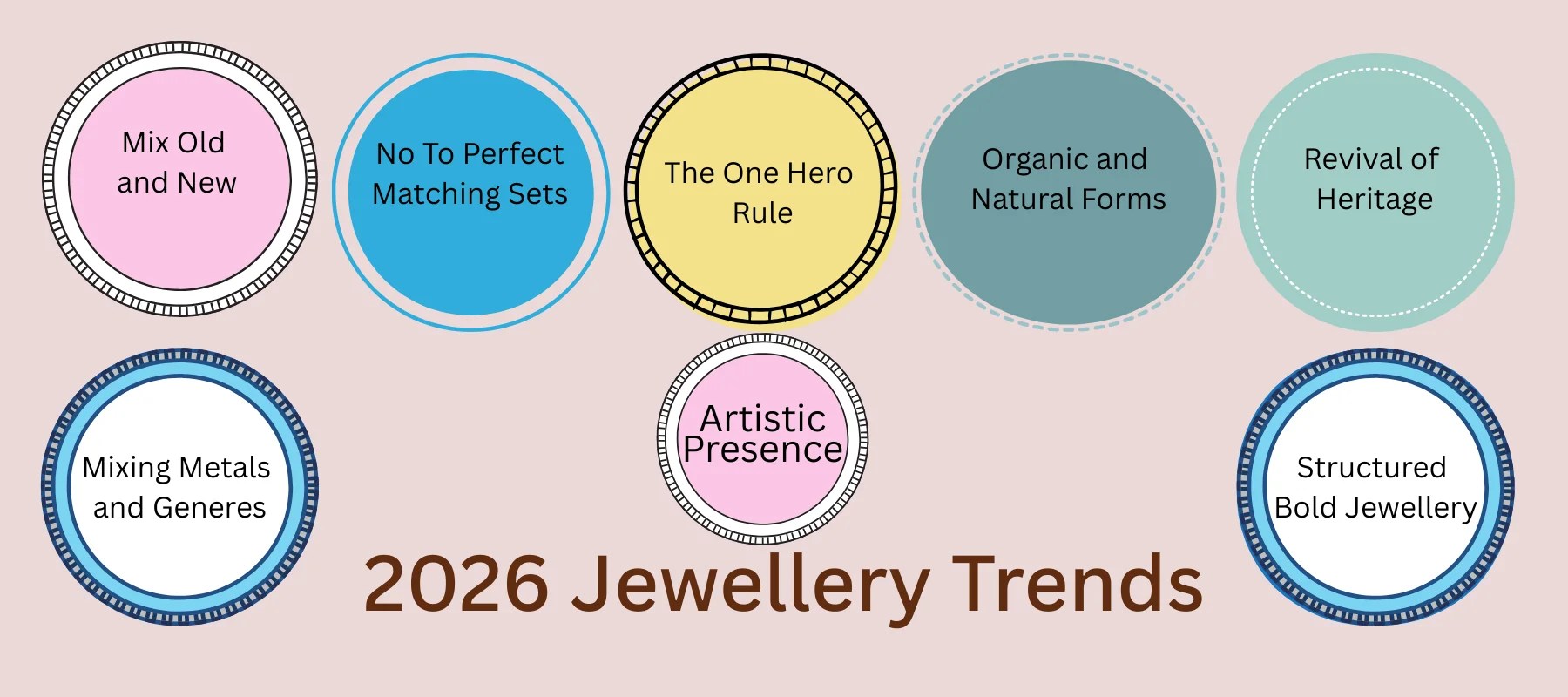 7 Jewellery Trends For 2026 What To Wear Now Totapari Trends Latest 