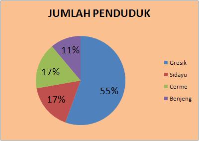 Diagram lingkaran menampilkan data dalam visualisasi lingkaran, dengan bagian (irisan lingkaran) yang. Menyajikan Data Dalam Bentuk Diagram Matematika Sensasi