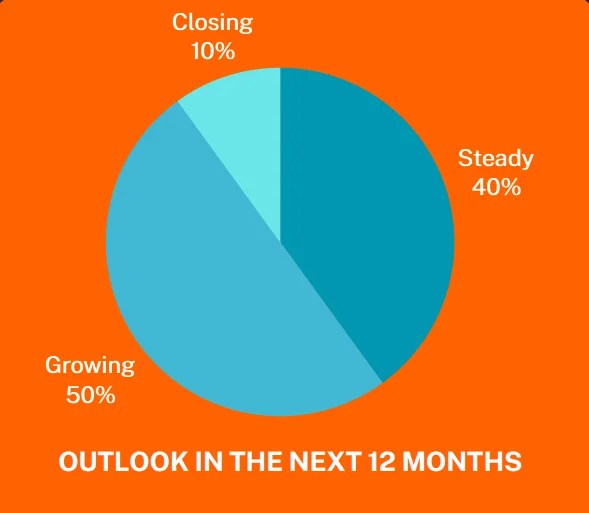Kids Activity Sector Outlook 2026