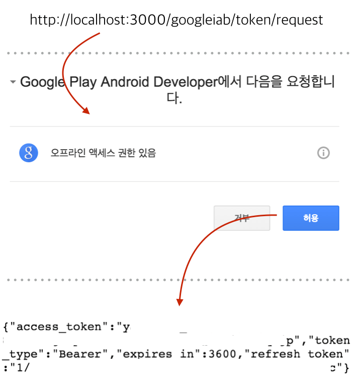 redirect 흐름