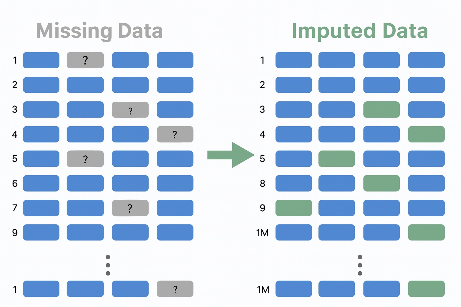 Why MissForest Fails in Prediction Tasks: A Key Limitation You Need to Keep in Mind